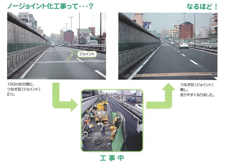 ノージョイント化