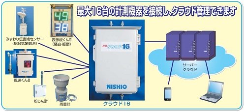 クラウド計測システム 『クラウド16』（ KT-180043-A ）