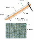 ソイルテクター  (CB-100042-VE)
