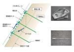 クモの巣ネット工法 （旧：KT-020056-VE）