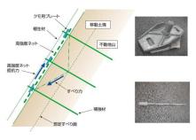 クモの巣ネット工法 （旧：KT-020056-VE）