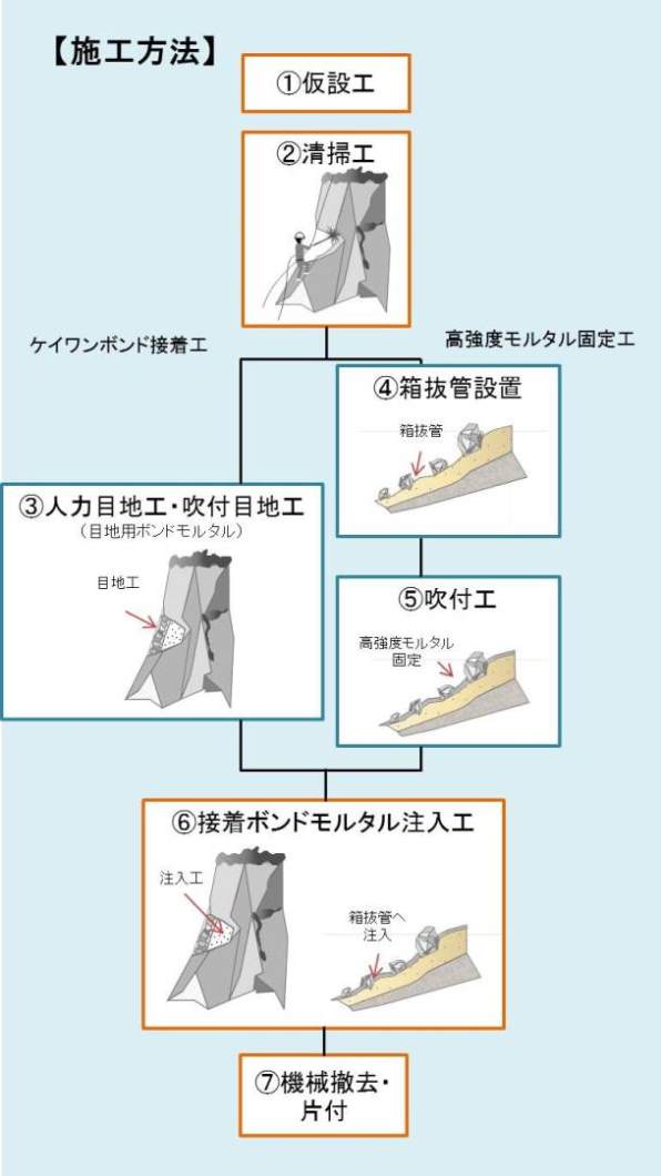 ケイワンボンド工法（旧 KT-140138-A ）
