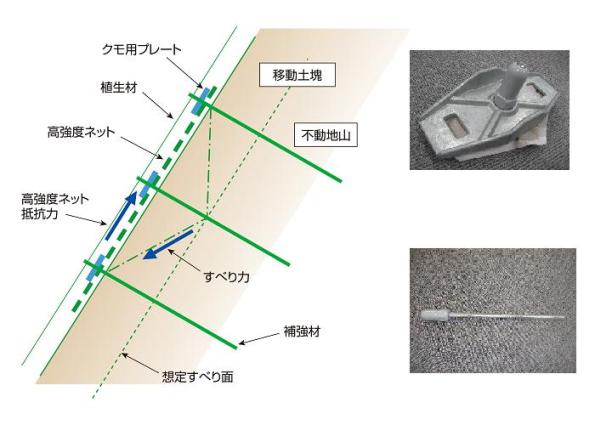 クモの巣ネット工法 （旧：KT-020056-VE）