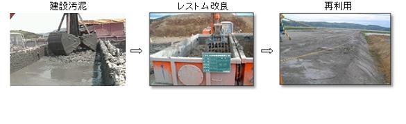 レストム工法 (TH-100029-VR)