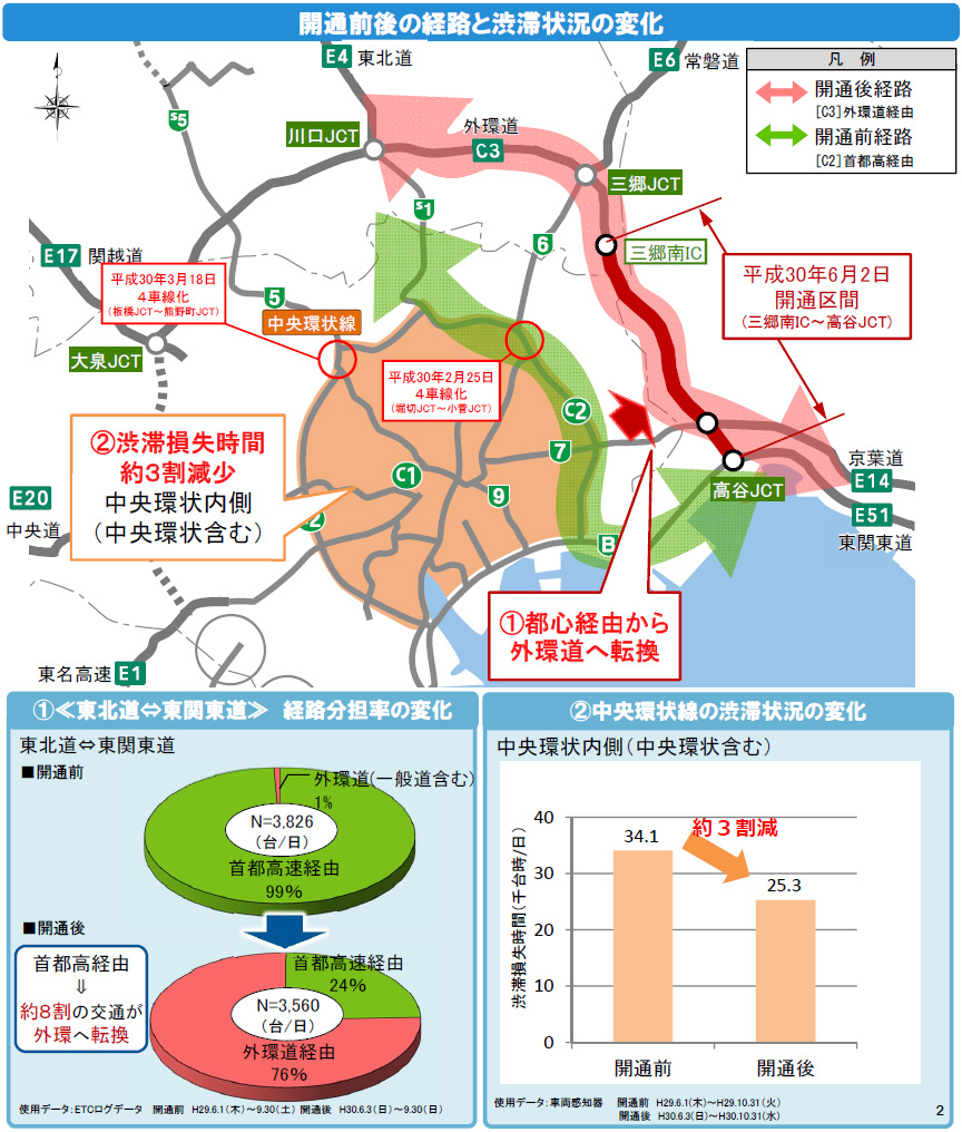 東京外かく環状道路（三郷南IC～高谷JCT） 開通後の整備効果