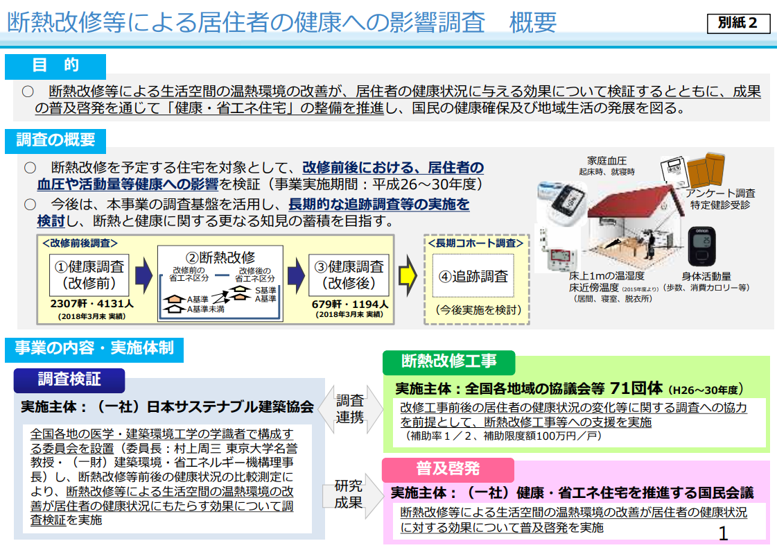 住宅内の室温の変化が居住者の健康に与える影響とは？調査結果から得られつつある「新たな知見」について報告