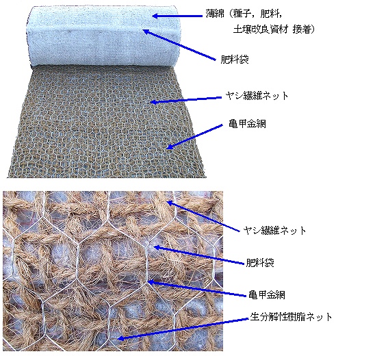 金網付植生マット工法（旧：CB-090029-VE）