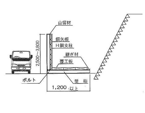 L型ガード工法(KK-130029-VE)