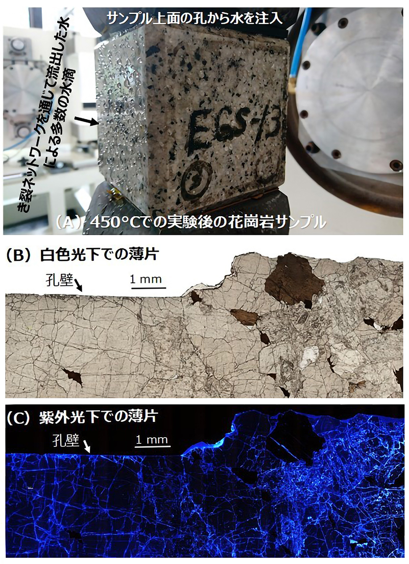 超高温地熱環境でのハイドロフラクチャリング実験で 透水性き裂ネットワークの形成を発見