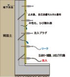 セレコン止水工法（旧 KT-150094-A ）