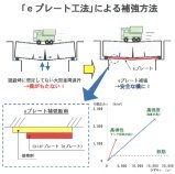 eプレート工法  (KT-110058-VR)