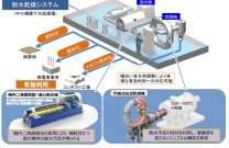 下水汚泥含水率を幅広く調整し資源利用を促進～脱水・乾燥一体型の肥料化・燃料化技術をガイドライン化～