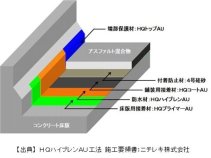 HQハイブレンAU工法 (KT-140098-VR)