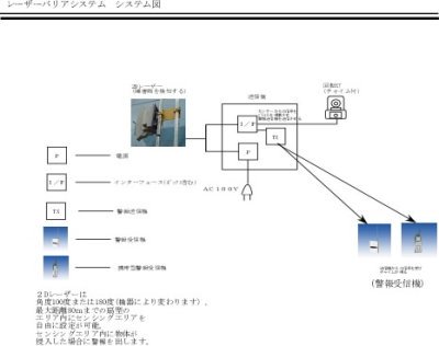レーザーバリアシステム LMSシリーズ（ KT-130018-VE ）