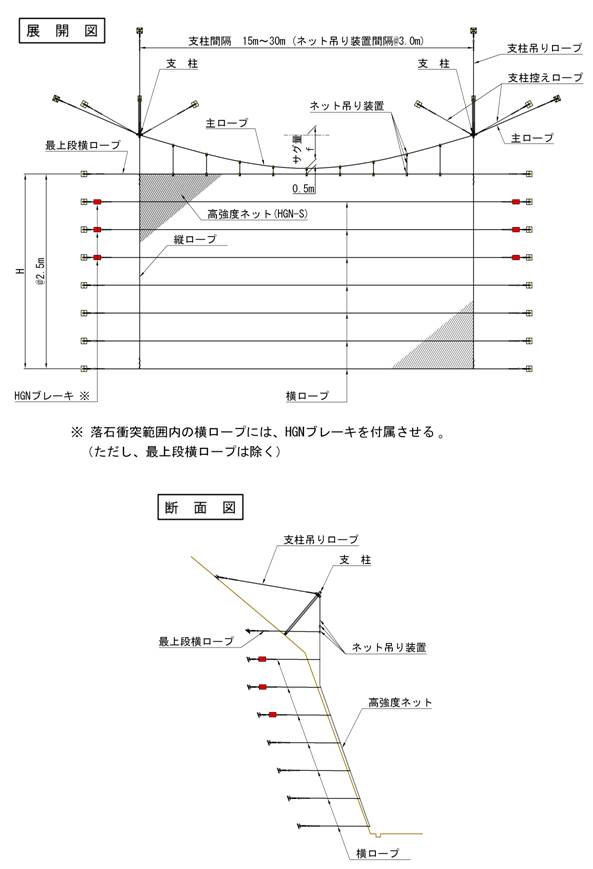 ハンガーネット工法（旧：HR-070027-A）