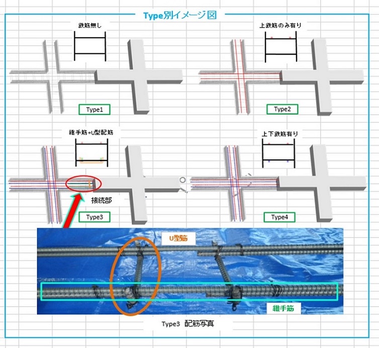 スターディフレーム工法（ SK-180007-A ）