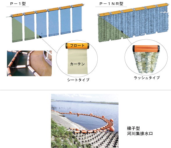 固液分離装置の無閉塞型水流傾斜板（ KT-110007-VR ）