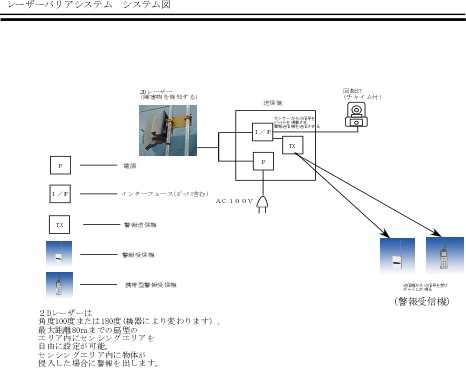 レーザーバリアシステム LMSシリーズ（ KT-130018-VE ）