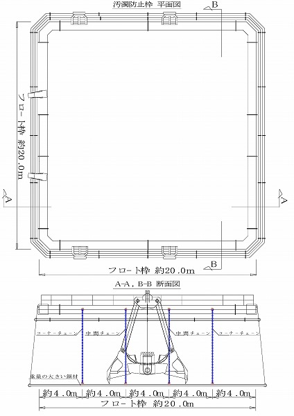 浚渫作業用汚濁防止枠（ QSK-110003-VE ）