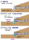 堤防強化ドレーン工の堤脚保護工法「DRウォールW」（旧：QS-080022-VE）