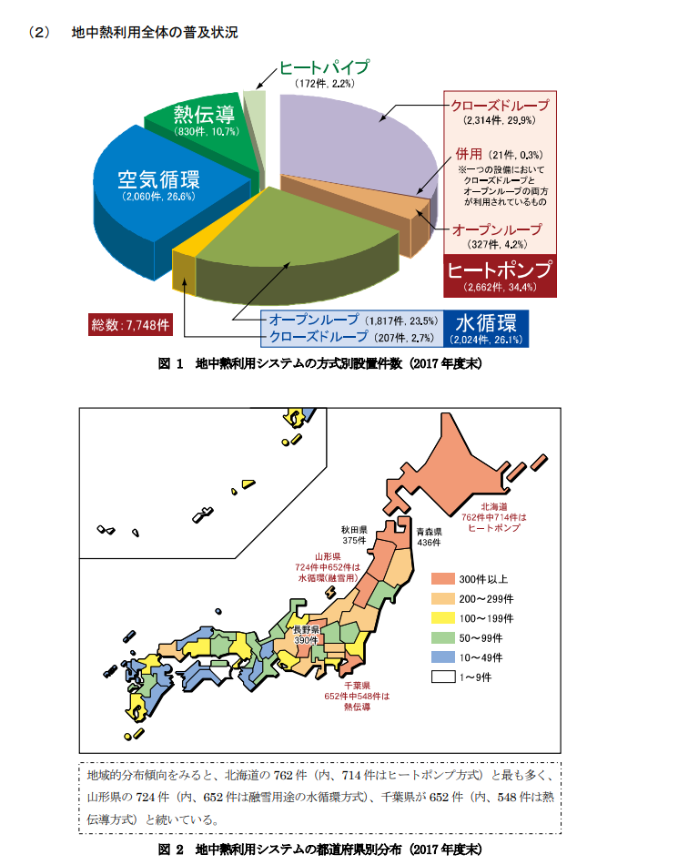 平成30年度地中熱利用状況調査の結果について