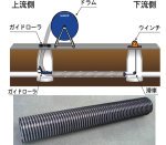 KanaSlip工法（旧：HR-130007-A）