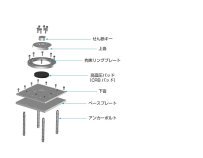 高面圧・コンパクトゴム支承「CRB-Z」（旧 KT-160147-A ）