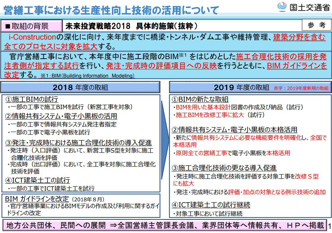 営繕工事において生産性向上技術の更なる活用拡大