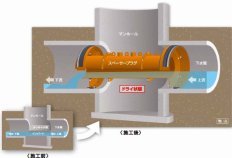 スペーサープラグ工法（旧：HR-130020-A）