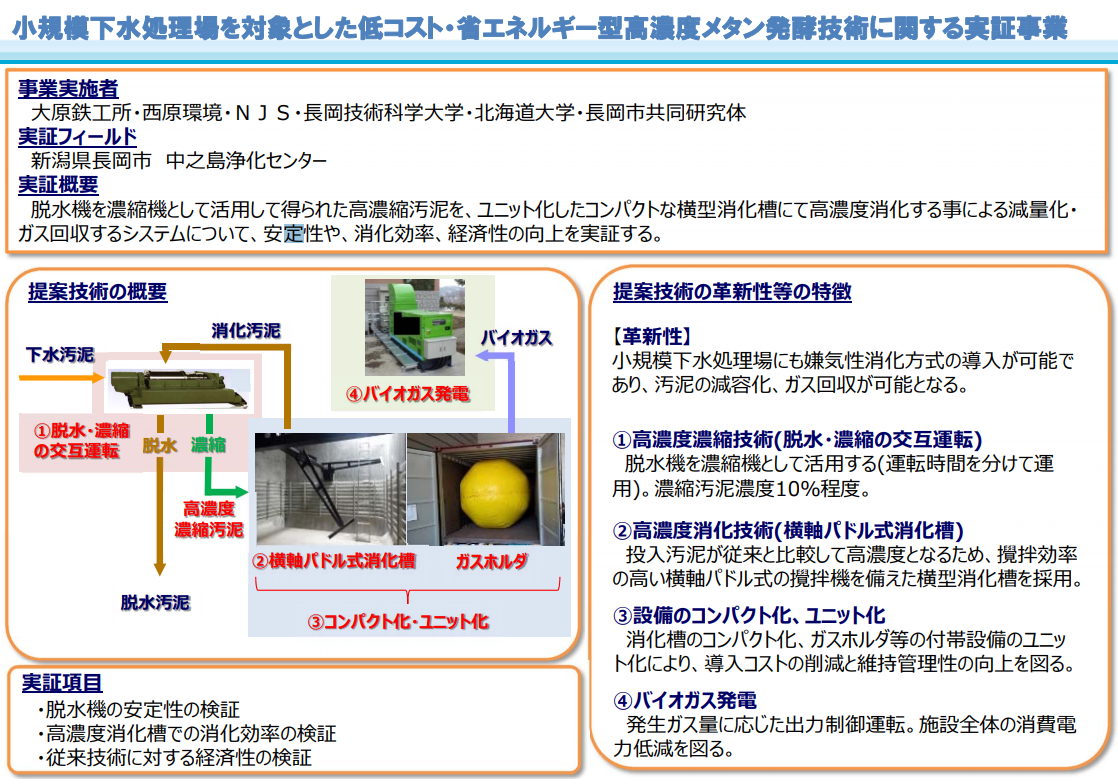 小規模下水処理場向け高濃度メタン発酵技術実証施設の稼働