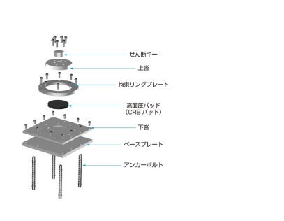 高面圧・コンパクトゴム支承「CRB-Z」（旧 KT-160147-A ）