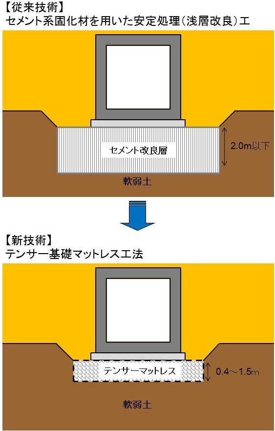 テンサー基礎マットレス工法（ QS-160026-VE ）