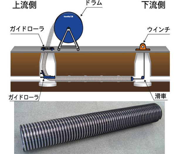 KanaSlip工法（旧：HR-130007-A）
