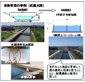 ダムや水路等の長寿命化対策などを機動的に実施しやすく