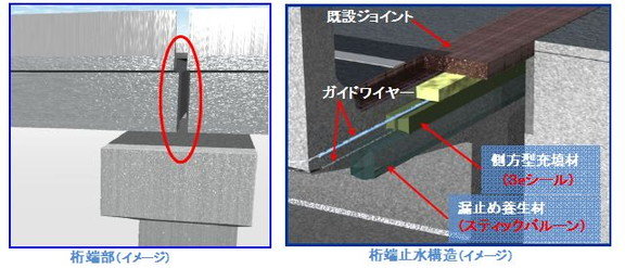 桁端部側方型充填工法（ KK-180028-A ）