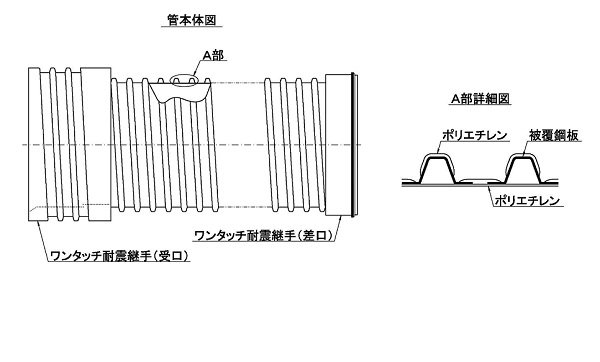 カナヒュームA型ワンタッチ耐震継手付き（ KT-120004-VG ）