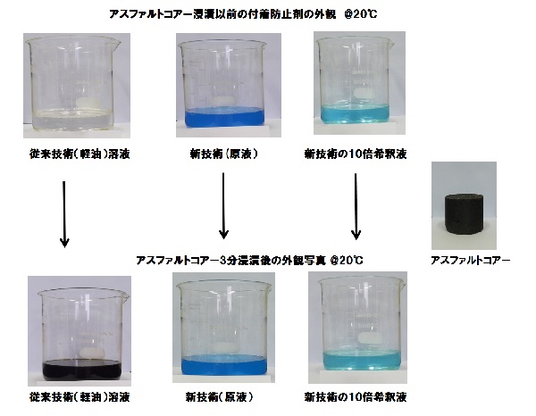 アスファルト合材付着防止剤(スーパーアースガード T) (KT-150116-VE) アスファルト合材付着防止剤(スーパーアースガード T) (KT-150116-VE)