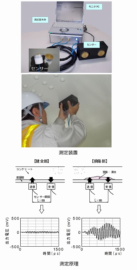 床版点検システム （旧 KT-150117-A ）