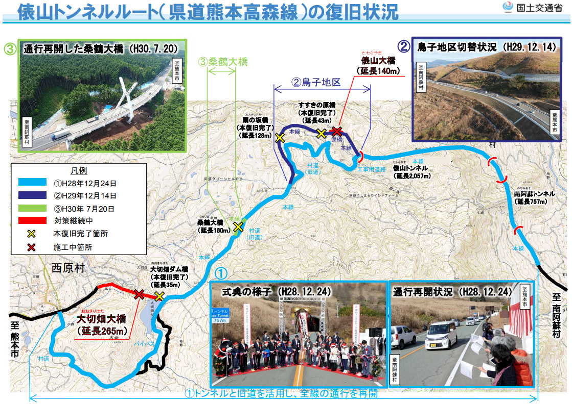俵山トンネルルート（県道熊本高森線）国の代行事業により全線の本復旧が２０１９年秋頃に完了