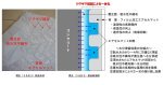 コンクリート湿潤・保温養生シート(潤王「うるおう」) (CB-180004-A)