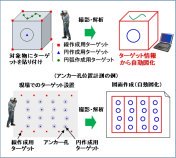 デジタルカメラ計測自動図化システム VFORM (ブイフォーム)（ KT-140108-VE ）