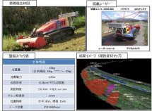 除草と同時に堤防計測できるシステム、 CalSok(刈測)（ KT-180041-A ）