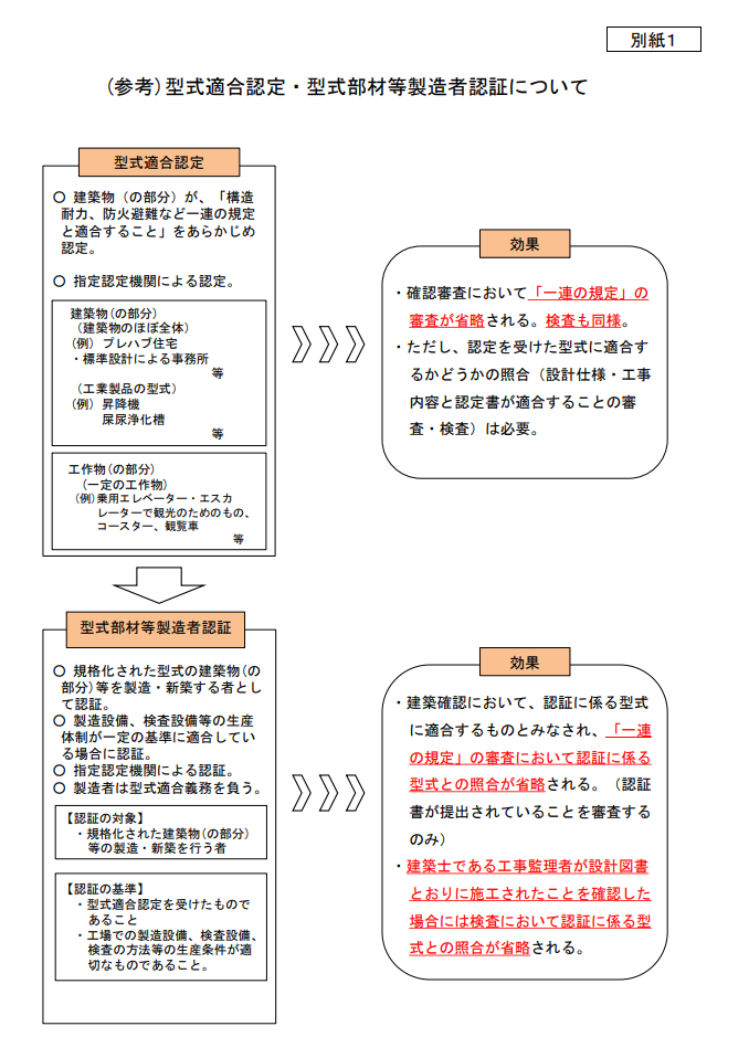 大和ハウス工業(株)が供給した住宅における防火基準への不適合等について