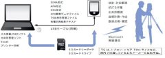 モーター駆動式トータルステーション制御搭載 多機能電子野帳(Mr.Samurai CALS/i)（ CB-110033-VE ）