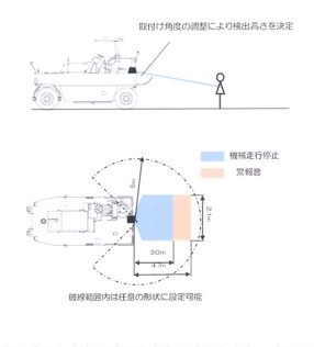 緊急停止装置（ KT-180082-A ）
