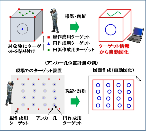 デジタルカメラ計測自動図化システム VFORM (ブイフォーム)（ KT-140108-VE ）