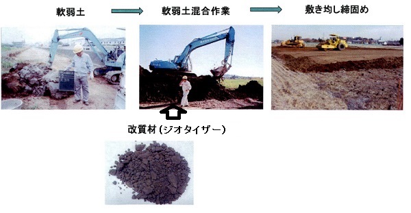 ジオタイザーによる軟弱土改良（旧 KT-150041-A ）