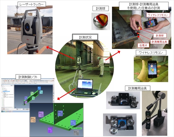 レーザー三次元計測システム 簡測くん（ KT-140030-VR ）