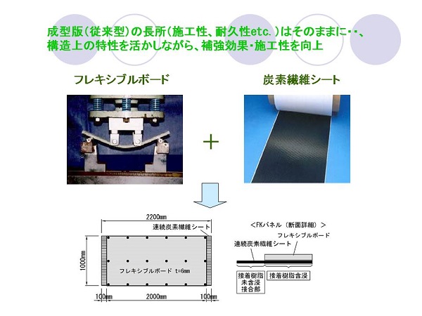 NFKパネル工法  (KT-150025-VR)