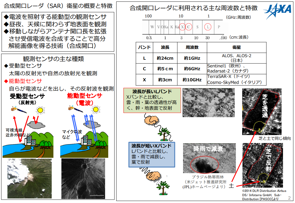 衛星を活用したインフラ点検作業の効率化について